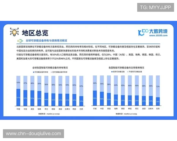 智能穿戴设备与健康管理平台打通，培育个性化消费市场